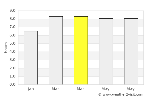 Aquino average rain in March