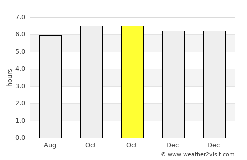 Aquino average rain in October