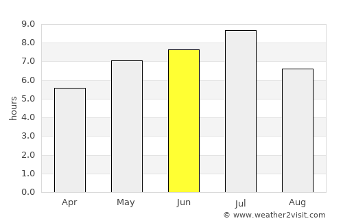 Aquiraz average rain in June