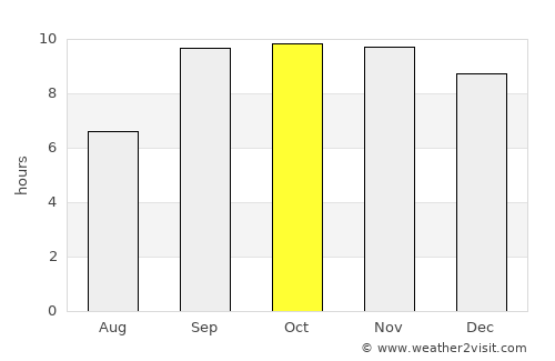 Aquiraz average rain in October