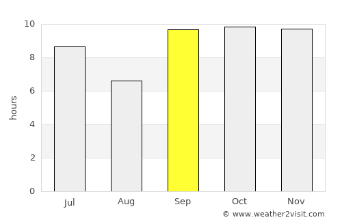Aquiraz average rain in September