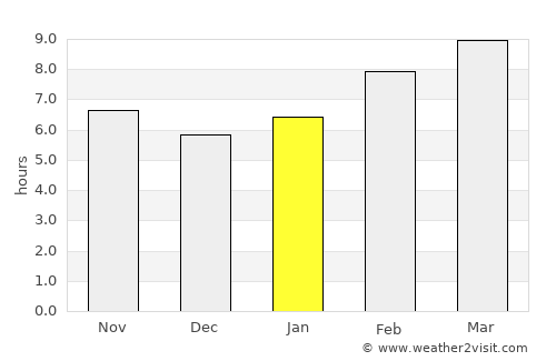 Ar-Asgat average rain in January
