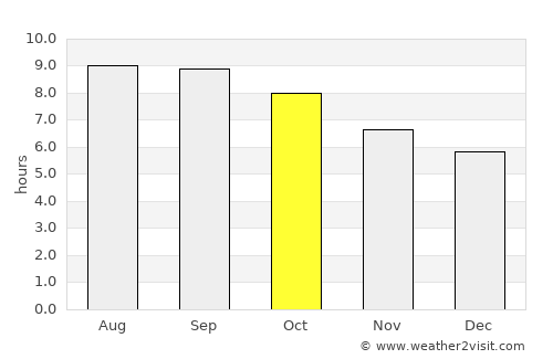 Ar-Asgat average rain in October