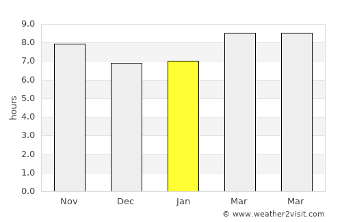 Ar Ramādī average rain in January