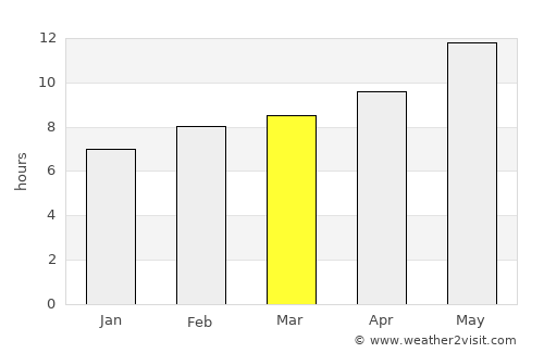 Ar Ramādī average rain in March
