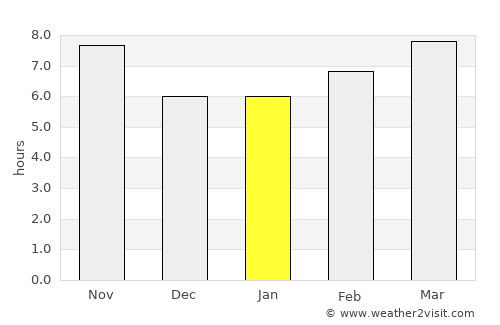 Ar Ramthā average rain in January