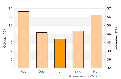 Ar Raqqah average temperature in January