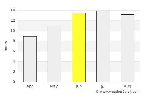Ar Raqqah average rain in June