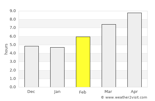 Ar Rastan average rain in February