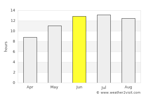 Ar Rastan average rain in June