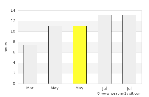 Ar Rastan average rain in May