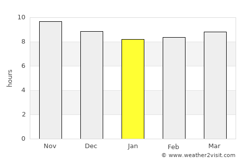 Ar Rawḑ average rain in January