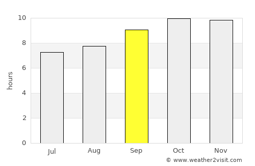 Ar Rawnah average rain in September