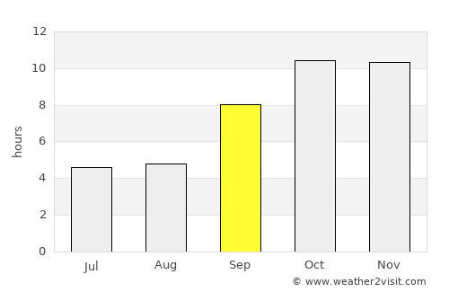 Ar Raydah average rain in September