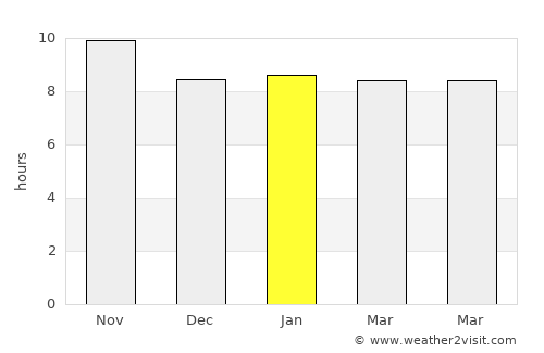 Ar Rayyān average rain in January