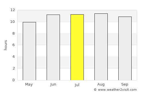 Ar Riqqah average rain in July