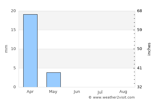 Ar Riqqah average rain in June