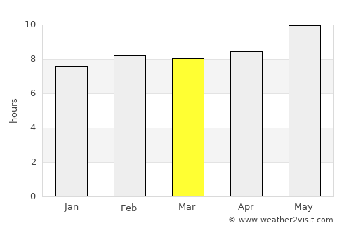 Ar Riqqah average rain in March