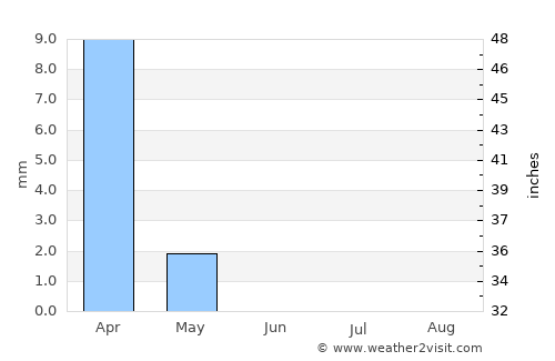 Ar Ru’ays average rain in June