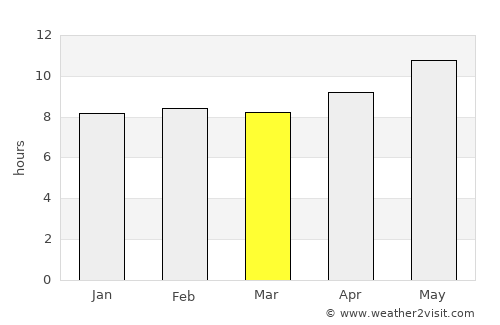Ar Ru’ays average rain in March