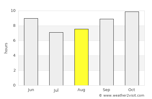 Ar Rubū‘ average rain in August
