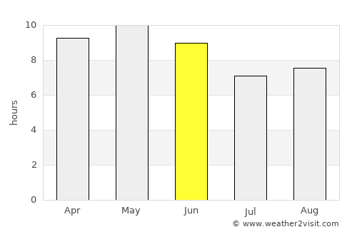 Ar Rubū‘ average rain in June