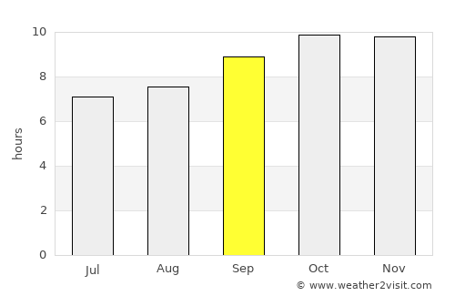 Ar Rubū‘ average rain in September