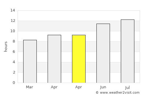 Ar Rudayyif average rain in April