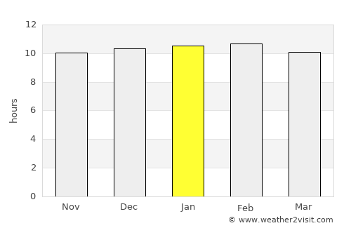 Ar Ruseris average rain in January