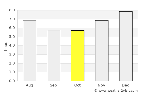 Aracataca average rain in October