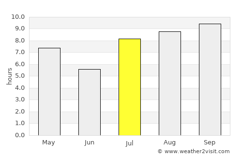 Aracati average rain in July