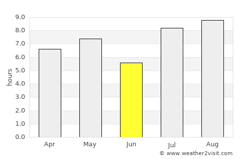 Aracati average rain in June