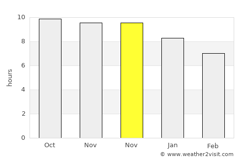 Aracati average rain in November