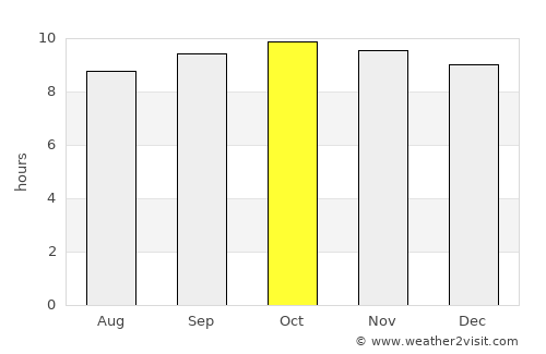 Aracati average rain in October