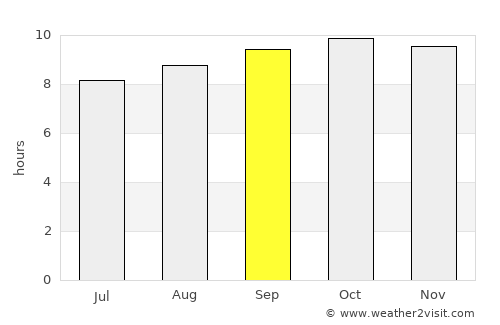 Aracati average rain in September