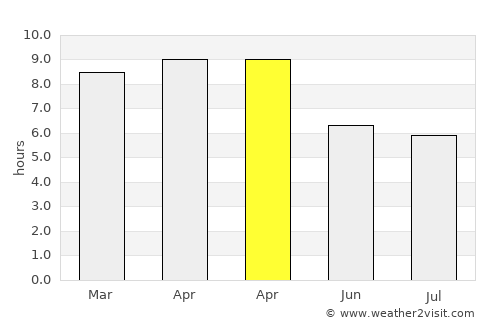 Araceli average rain in April