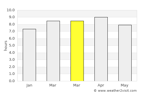 Araceli average rain in March