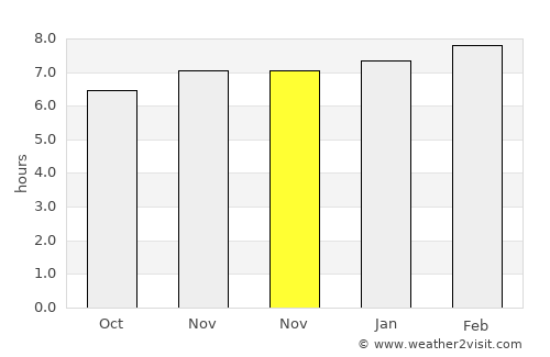 Araceli average rain in November