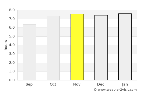 Araci average rain in November