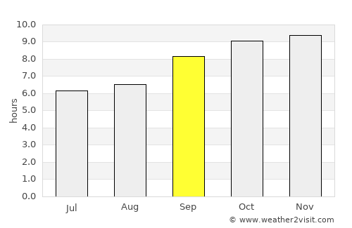 Araçoiaba average rain in September