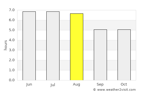 Aracruz average rain in August