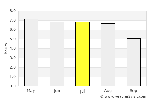 Aracruz average rain in July