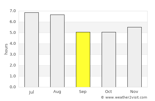 Aracruz average rain in September