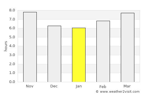 Aradhippou average rain in January