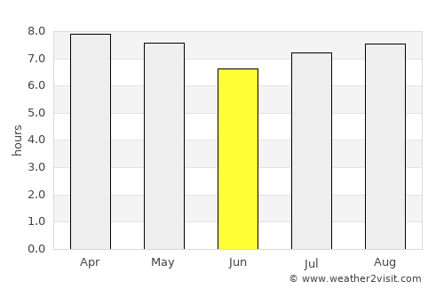 Aragua de Barcelona average rain in June