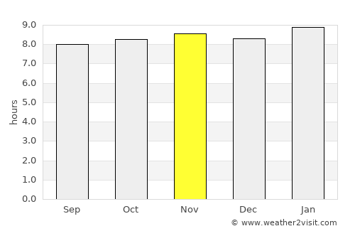 Aragua de Barcelona average rain in November