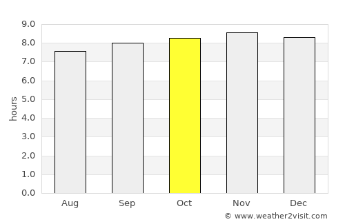 Aragua de Barcelona average rain in October
