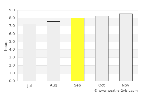 Aragua de Barcelona average rain in September