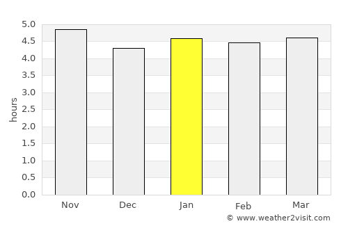 Araguaína average rain in January