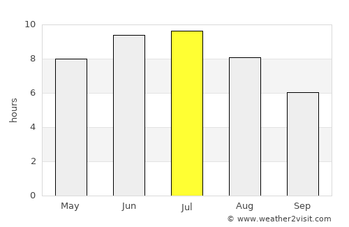 Araguaína average rain in July